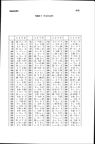 Appendix 413
Table 1. (Continued).
r379 1 3 7 9 1 3 7 9 1 3 7 9
36
37
38
39
160
r6l
t62
r63
t64
r65
r66
r67
r68
r69
170
17l
172
173
174
175
176
177
178
179
180
l 8 l
r82
r83
184
185
186
t87
188
189
r90
l9l
76
77
78
79
2m
201
202
203
204
205
206
207
208
209
210
2tl
2t2
2r3
2t4
2t5
2r6
217
2t8
2r9
220
22r
222
223
224
225
226
227
228
229
230
231
l l 6
rt7
1 1 8
l l 9
240
241
242
243
244
245
246
247
248
249
250
251
252
253
254
? 5 S
256
257
2s8
259
260
26r
262
263
264
265
266
267
268
269
270
27r
156
t57
158
159
280
281
282
283
284
285
286
287
288
289
290
291
292
293
294
29s
296
297
298
299
300
301
302
303
304
305
306
307
308
309
3r0
3 l l
1 9 3 - 3
7 - t 3 -
3 - 3 -
t 7 3 - 3
7 - -
3 - 3 -
3 - 3
7 2 3 - l l
3 3 1 3 1 7
t 3 3 - 3
l l -
3 7 3 2 3
4 1 3 7 3
1 9 -
3 1 3 3 -
2 9 3 r 7 3
- - l l 7
3 - 3 3 7
3 - 3
r 7 - 7 -
3 4 1 3 2 9
7 3 - 3
1 3 -
3 l l 3 7
3 1 3 3
7 2 3 t 7
3 - 3 3 1
3 l l 3
7 1 9 - 4 3
3 1 7 3 l r
3 - 3
3 7 3 -
3 1 3 7 3
- l t - 2 3
3 - 3 r 9
7 t 3 -
3 - 3 r 9
l l 3 - 3
7 1 3 - 1 7
3 - 3 7
3 - 3
4 3 7 - -
3 r 9 3 -
1 3 3 2 3 3
7 - t l 2 9
3 - 3 -
t 9 3 3 t 3
3 7 3 -
u 3 7 3
29 t3
3 l l 3 -
3 - 3
- - 1 9 7
3 - 3 t 7
3 l l 3
l 3 4 t 7 -
3 3 7 3 r l
7 3 1 3 3
3 r - - 4 7
3 - 3 7
3 1 7 3
2 3 7 - -
3 - 3 r 3
3 3 7 3
7 3 1- -
3 - 3 4 3
3 - 3
2 9 - - l l
3 7 3 -
3 7 3
3 - 3 7
3 l t 3
7 -29
3 - 3 l l
7 3 2 9 3
- 1 9 - 4 1
3 - 3 7
l l 3 - 3
7 - 3 1
3 l l 3 -
2 3 3 - 3
7 - - 3 7
3 1 3 3 1 9
4 7 3 l l 3
4 t - 2 3 1 3
3 7 3 l l
3 7 3
- t 7 4 3 -
3 - 3 -
3 - 3
t 3 l t 1 7 7
3 3 1 3 -
2 9 3 1 3 3
7 2 3
3 r 9 3 -
7 3 - 3
- 4 3 3 7 r 1
3 - 3 7
1 9 3 - 3
l l 7 - -
3 - 3 t 7
3 - 3
7 - - -
3 - 3 -
3 7 3 - 3
l l -
7 3 - 3
- 1 1t 9 -
3 - 3 7
3 7 3 - 3
7 5 3
3 2 9 3 -
7 3 r t 3
1 9 - - 1 7
3 - 3 7
3 - 3
7 4 7 t 9
3 1 3 3 -
4 3 3 - 3
7 r l - 1 3
3 - 3 -
4 t 3 - 3
2 3 3 7- 2 9
3 7 3 -
l 7 3 7 3
t 3 - - l l
3 - 3 -
3 1 3 3
t t t 9 2 9 7
3 4 1 3 -
3 3 1 3
- 2 3 7 -
3 - 3 1 3
7 3 - 3
- t 7 1 1-
3 4 3 3 7
3 - 3
3 7 7 1 7 -
3 - 3 -
1 1 3 1 9 3
7 2 9 1 3 -
3 l 1 3 -
 