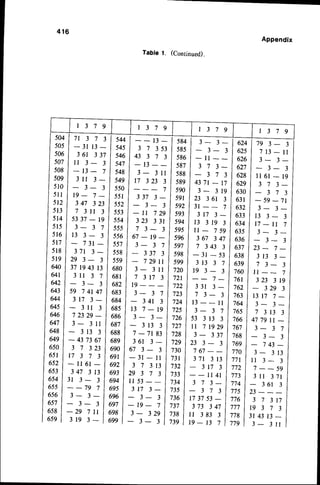 4 1 6
504
505
506
507
508
509
510
5 l l
512
513
514
5 1 5
516
517
5 1 8
5 1 9
640
64r
7 r 3 7 3
- 3 1 1 3 _
3 6 1 3 3 7
I r 3 - 3
- 1 3 - 7
3 l t 3 _
3 - 3
1 9 - 7 -
3 4 7 3 2 3
7 3 l l 3
5 3 3 7 - 1 9
3 - 3 7
1 3 3 - 3
7 3 1_
3 7 r 3 -
2 9 3 - 3
37 1943 t3
3 1 l 3 7
3 - 3
s 9 7 4 1 4 7
3 1 7 3 -
3 l l 3
7 2 3 2 9 - _
3 - 3 l l
3 1 3 3
- 4 3 7 3 6 7
3 7 3 2 3
1 7 3 7 3
- l l 6 l _
3 4 7 3 1 3
3 1 3 - 3
- - 7 9 7
3 - 3 -
3 - 3
- 2 9 7 1 1
3 1 9 3 -
1 3 _
3 7 3 5 3
4 3 3 7 3
- 1 3
3 - 3 l l
1 7 3 2 3 3
7
3 3 7 3 -
3 - 3
- l l 7 2 9
3 2 3 3 3 1
7 3 - 3
6 7 - 1 9 -
3 - 3 7
3 3 7 3
7 2 9 t l
3 - 3 1 l
7 3 t 7 3
t 9 -
3 - 3 7
3- 3-
3_ 3
- l l
3 7 3 -
3 7 3
4 3 7 1- 1 7
3 - 3 1 9
2 3 3 6 1 3
3 t - - 7
3 1 7 3 _
1 3 3 1 9 3
11- 7 s9
3 6 7 3 4 7
7 3 4 3 3
- 3 1 - 5 3
3 1 3 3 7
1 9 3 - 3
7 -
3 3 1 3 -
7 3 - 3
1 3 - - l l
3 - 3 7
5 3 3 1 3 3
il 7 1929
3 - 3 3 7
2 3 3 - 3
7 6 7 - -
3 7 t 3 1 3
3 t 7 3
- - l t 4 l
3 7 3 -
3 7 3
1 7 3 7 5 3 -
3 7 3 3 4 7
1 l 3 8 3 3
1 9 - 1 3 7
544
545
546
547
548
549
550
551
552
553
s54
555
556
s57
s58
559
680
681
584
585
586
587
588
589
590
591
592
593
594
595
596
597
598
599
720
721
722
723
724
624
625
626
627
628
629
630
631
632
633
634
635
636
637
638
639
760
761
Table 1. (Continued).
Appendix
7 9 3 - 3
7 1 3 - t r
3 - 3 -
3 - 3
l l 6 l - 1 9
3 7 3 -
3 7 3
- 59- tl
3 - 3 -
1 3 3 - 3
t 7 - t t 7
3 - 3 -
3 - 3
2 3 - 7 -
3 1 3 3 _
7 3 - 3
l l - - 7
3 2 3 3 1 9
3 2 9 3
1 3 1 7 7 -
3 - 3 -
7 3 t 3 3
642
643
644
645
646
647
648
649
650
651
652
6s3
654
655
656
657
658
659
682
683
684
685
686
687
688
689
690
69r
692
693
694
695
696
697
698
699
3 4 r 3
1 3 7 - 1 9
3 - 3 -
3 1 3 3
7 - 7 t 8 3
3 6 1 3 -
5 7 3 - 3
- 3 1- l t
3 7 3 1 3
2 9 3 7 3
l l 5 3
3 1 7 3 -
3 - 3
- 1 9 - 7
3 - 3 2 9
3 - 3
725
726
727
728
129
730
73r
732
733
734
735
736
737
738
739
762
763
764
765
766
767
768
769
770
771
772
773
774
775
776
777
778
779
4 7 7 9 1 1 -
3 - 3 7
3 - 3
7 4 3 _
3 - 3 1 3
l l 3 - 3
7 - - 5 9
3 1 1 3 7 1
3 6 1 3
2 3 -
3 7 3 1 7
t 9 3 7 3
3 1 4 3 1 3 -
3 - 3 1 l
 