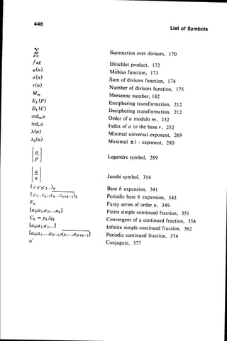 dln
f*s
ph)
o(n)
r(n)
M-
E*(P)
D*(c)
ord.a
ind,a
I(n )
X6(n
)
|t
Is-l
lp )
r)
lLl
ln J
(c p2ca..)6
( . c1 . . . c r - 1 r b
Fn
Iag;a1,a2,...,,e111
Ck :
Pr/qr
[ag;at,az,...l
Iag;a
r,...,o
*-,,ffifr|'
Q ,
List of Symbols
Summation
overdivisors,170
Dirichletproduct, 172
Miibiusfunction. 173
Sumof divisors
function, I74
Numberof divisors
function
, 17s
Mersenne
number.l g2
Enciphering
transformation,ZI2
Deciphering
transformation,212
Orderof a modulom. Z3Z
Indexof a to the baser, 252
Minimal universal
exponent,269
Maximal+l - exponent,
2g0
Legendre
symbol, 289
Jacobi
symbol,314
BaseD expansion,
341
Periodic
base
6 expansion,
343
Fareyseries
of ordern, 349
Finitesimple
continued
fraction,351
Convergent
of a continued
fraction, 354
Infinitesimplecontinued
fraction, 362
Periodic
continued
fraction, 3i4
Conjugate,377
 