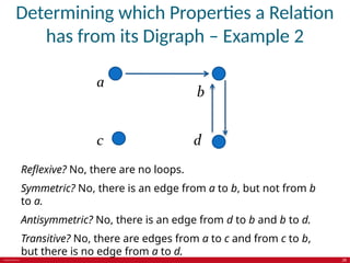 Simple Symetric Digraph Example McGraw Hill Education: Chapter 9: Relations | PPTX