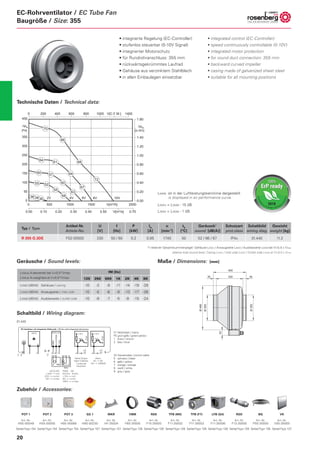 World of EC (ECM) Fans | PDF