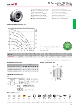 World of EC (ECM) Fans | PDF