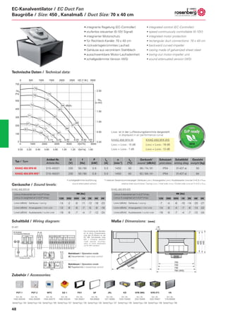 World of EC (ECM) Fans | PDF