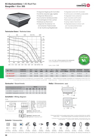 World of EC (ECM) Fans | PDF
