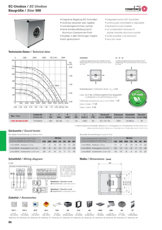 World of EC (ECM) Fans | PDF