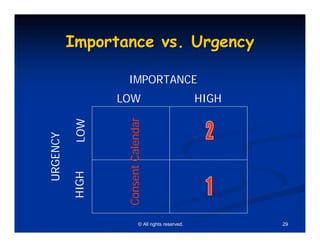 Importance vs. Urgency

                   IMPORTANCE
                 LOW                                   HIGH


                  Consent Calendar
          LOW
URGENCY

          HIGH




                              © All rights reserved.          29
 