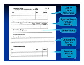 Action
                                          Items
                                        Generated


                                      Agenda Items
                                        for Next
                                        Meeting

                                      End Meeting



                                       Unassigned
                                        Agenda
                                         Items


                                        Promises
                                         Not Yet
                                          Due
(c) 2009 All rightsAssociates, Inc.
      © Frontier reserved.                         32
 