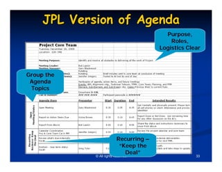 JPL Version of Agenda
                                           Purpose,
                                             Roles,
                                         Logistics Clear



Group the
 Agenda
 Topics




                           Recurring –
                            “Keep the
                              Deal”
             © All rights reserved.                   33
 