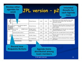Review other                                   Intended
 agendas for
    week       JPL version – p2               Results for
                                             each Agenda
                                                 Item




   Record new
 Requests/Actions      Agenda items
                    distributed among
                      team members
                    © All rights reserved.            34
 