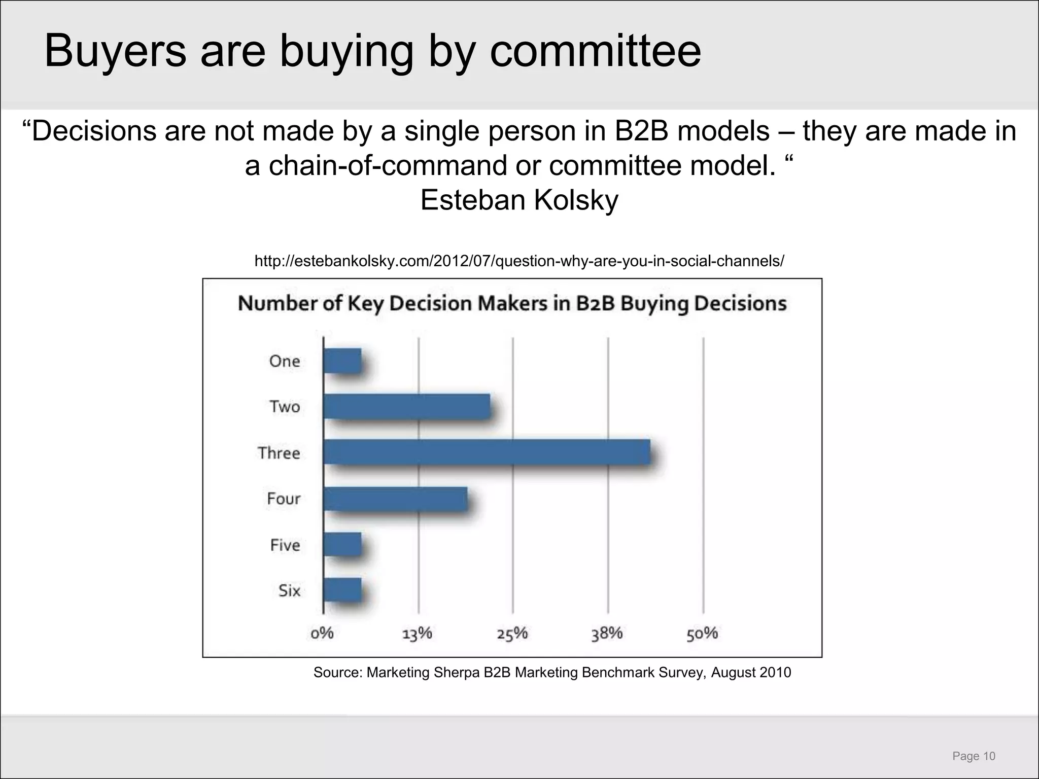 Buyers are buying by committee
―Decisions are not made by a single person in B2B models – they are made in
                 a chain-of-command or committee model. ―
                              Esteban Kolsky
                 http://estebankolsky.com/2012/07/question-why-are-you-in-social-channels/




                         Source: Marketing Sherpa B2B Marketing Benchmark Survey, August 2010




                                                                                                Page 10
 