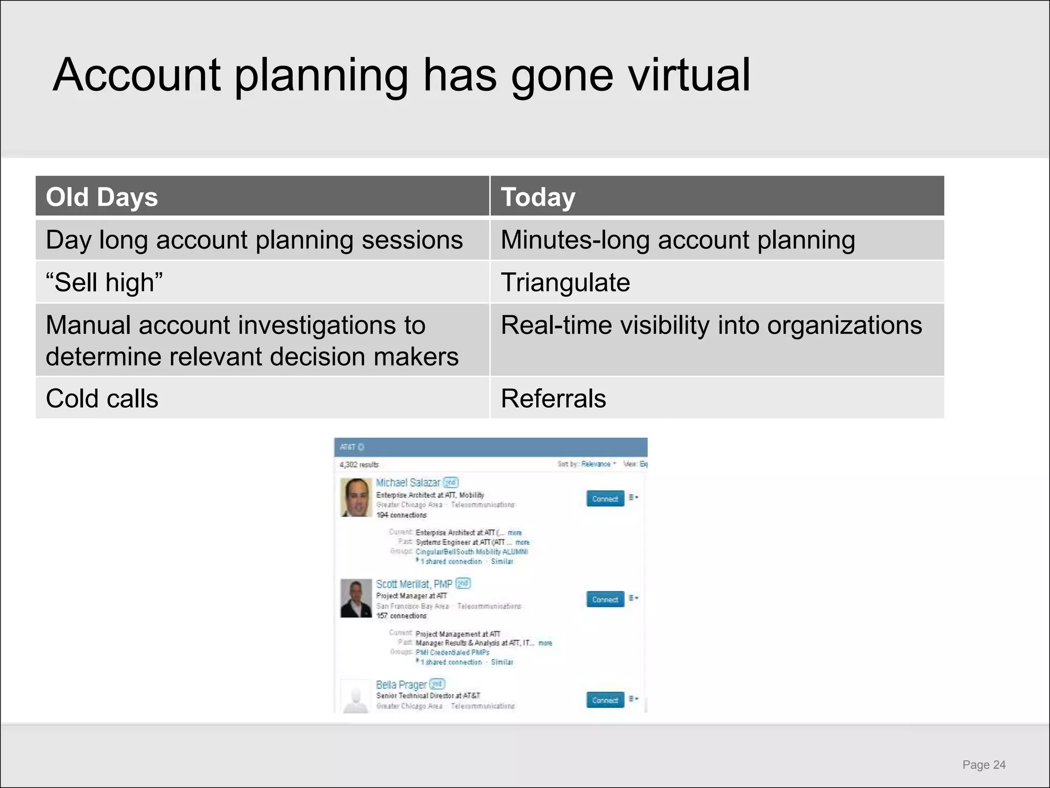 Account planning has gone virtual

Old Days                             Today
Day long account planning sessions   Minutes-long account planning
―Sell high‖                          Triangulate
Manual account investigations to     Real-time visibility into organizations
determine relevant decision makers
Cold calls                           Referrals




                                                                               Page 24
 