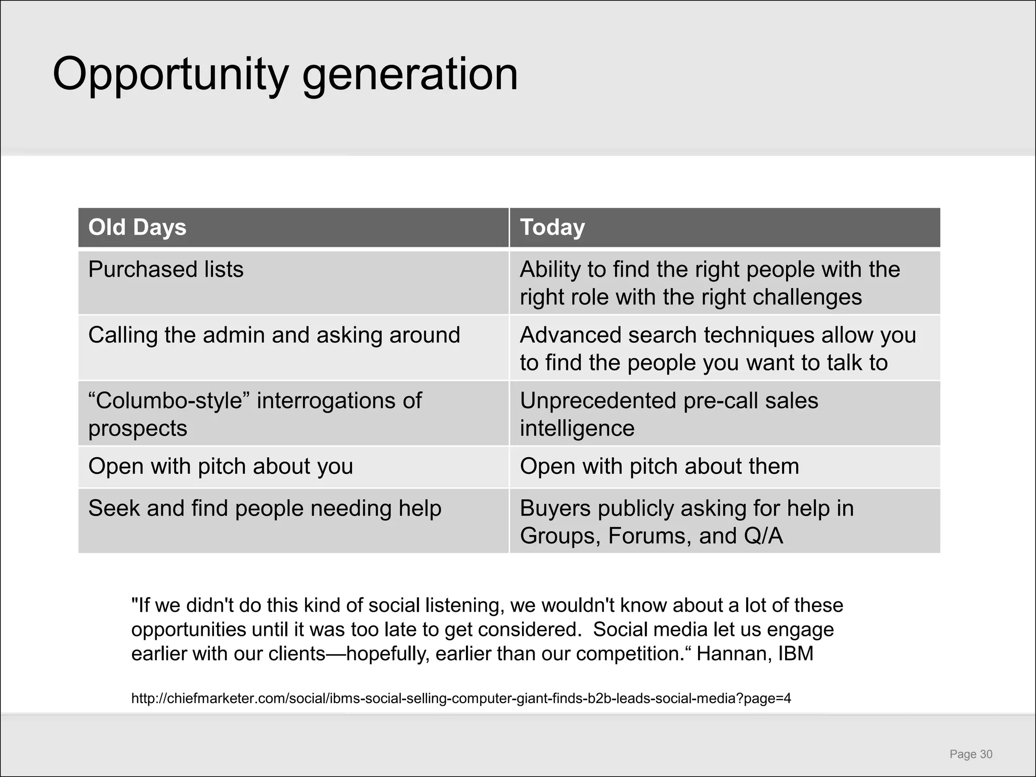 Opportunity generation


 Old Days                                                        Today
 Purchased lists                                                 Ability to find the right people with the
                                                                 right role with the right challenges
 Calling the admin and asking around                             Advanced search techniques allow you
                                                                 to find the people you want to talk to
 ―Columbo-style‖ interrogations of                               Unprecedented pre-call sales
 prospects                                                       intelligence
 Open with pitch about you                                       Open with pitch about them
 Seek and find people needing help                               Buyers publicly asking for help in
                                                                 Groups, Forums, and Q/A

     "If we didn't do this kind of social listening, we wouldn't know about a lot of these
     opportunities until it was too late to get considered. Social media let us engage
     earlier with our clients—hopefully, earlier than our competition.― Hannan, IBM

     http://chiefmarketer.com/social/ibms-social-selling-computer-giant-finds-b2b-leads-social-media?page=4


                                                                                                              Page 30
 