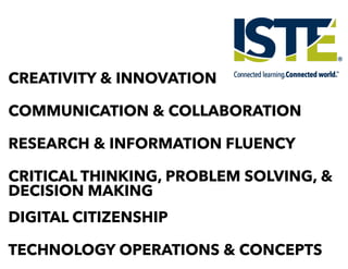 CREATIVITY & INNOVATION
COMMUNICATION & COLLABORATION
RESEARCH & INFORMATION FLUENCY
CRITICAL THINKING, PROBLEM SOLVING, &
DECISION MAKING
DIGITAL CITIZENSHIP
TECHNOLOGY OPERATIONS & CONCEPTS
 