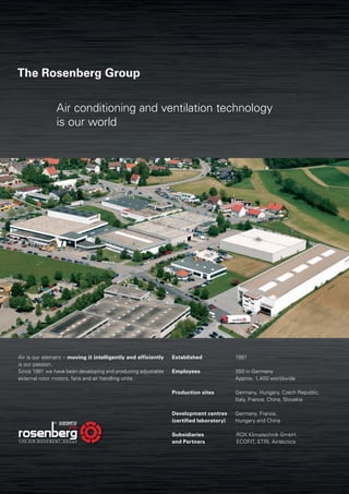 2222222222222
The Rosenberg Group
Air conditioning and ventilation technology
is our world
Air is our element – moving it intelligently and efficiently
is our passion.
Since 1981 we have been developing and producing adjustable
external rotor motors, fans and air handling units.
Established 1981
Employees 350 in Germany
Approx. 1,400 worldwide
Production sites Germany, Hungary, Czech Republic,
Italy, France, China, Slovakia
Development centres Germany, France,
(certified laboratory) Hungary and China
Subsidiaries ROX Klimatechnik GmbH,
and Partners ECOFIT, ETRI, Airtècnics
 
