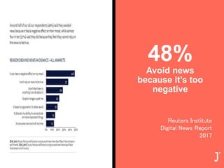 Social shares
+230%
48%
Avoid news
because it’s too
negative
Reuters Institute
Digital News Report
2017
 
