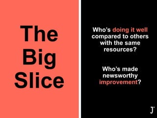 The
Big
Slice
Who’s doing it well
compared to others
with the same
resources?
Who’s made
newsworthy
improvement?
 