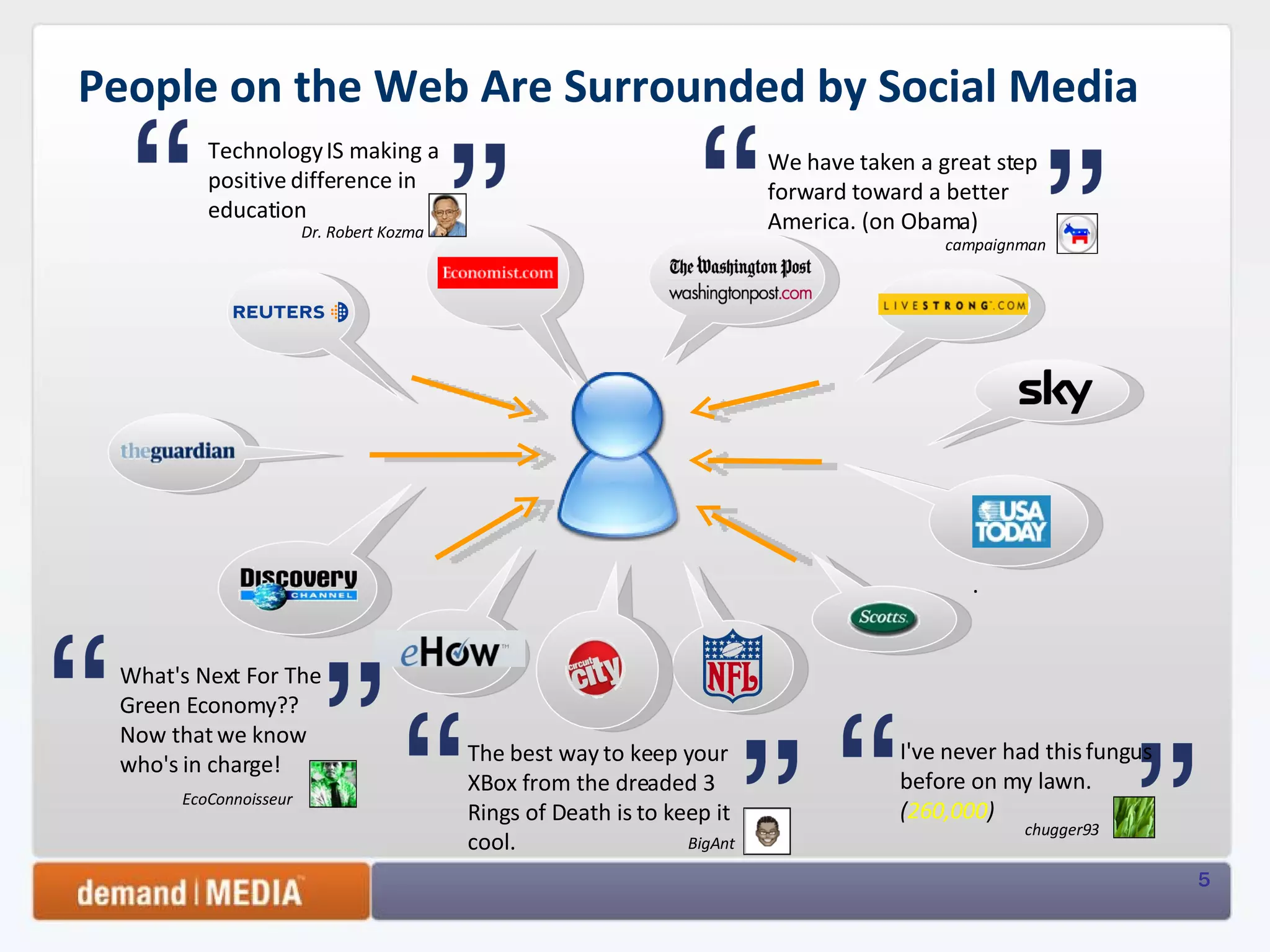 People on the Web Are Surrounded by Social Media  . Technology IS making a positive difference in education Dr. Robert Kozma We have taken a great step forward toward a better America. (on Obama) campaignman I've never had this fungus before on my lawn.  ( 260,000 )   chugger93 The best way to keep your XBox from the dreaded 3 Rings of Death is to keep it cool. BigAnt What's Next For The Green Economy?? Now that we know who's in charge!  EcoConnoisseur 