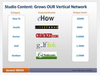 Studio Content: Grows OUR Vertical Network 25MM 3MM Unique Users 4.6MM 1.7MM 2.5MM Uniques, Google Analytics, August2008 Featured Brands Category How To Health Humor Golf Outdoor 