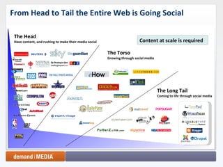 From Head to Tail the Entire Web is Going Social   Content at scale is required The Torso Growing through social media The Long Tail Coming to life through social media The Head Have content, and rushing to make their media social 