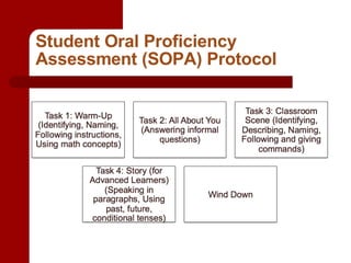 Student Oral Proficiency Assessment (SOPA) Protocol 