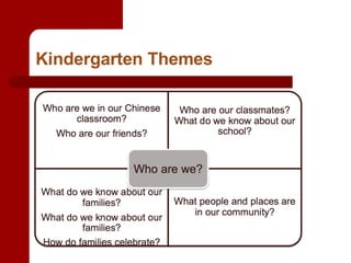 Kindergarten Themes 