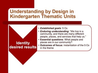 Understanding by Design in Kindergarten Thematic Units 