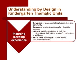 Understanding by Design in Kindergarten Thematic Units 