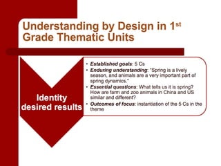 Understanding by Design in 1 st  Grade Thematic Units 