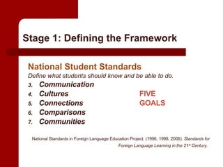 Stage 1: Defining the Framework National Student Standards Define what students should know and be able to do. Communication Cultures  FIVE Connections   GOALS Comparisons   Communities National Standards in Foreign Language Education Project. (1996, 1998, 2006).  Standards for Foreign Language Learning in the 21 st  Century.   