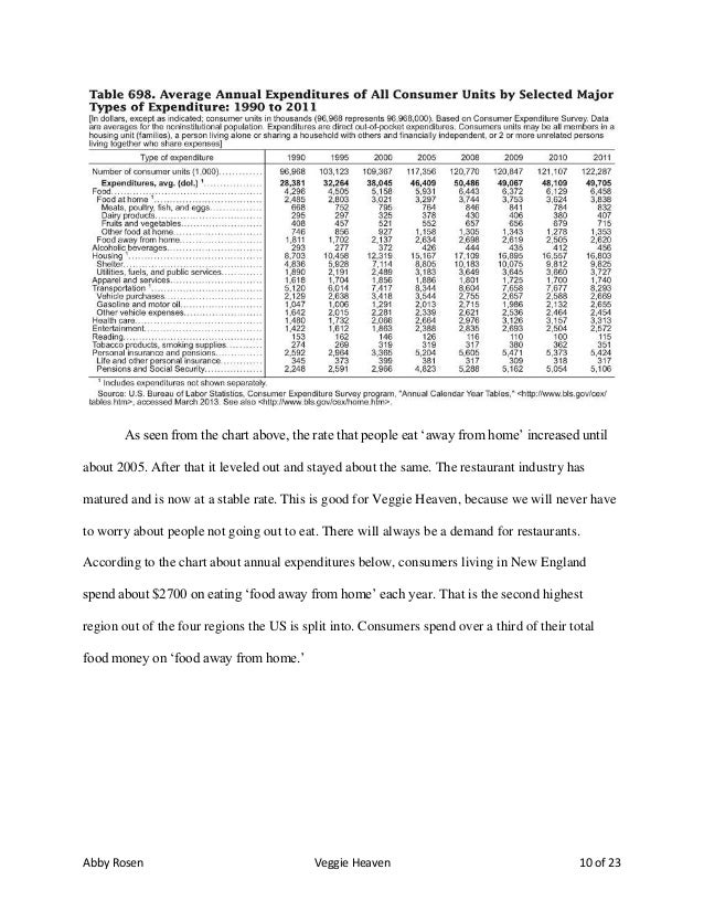 Vegan businesses image