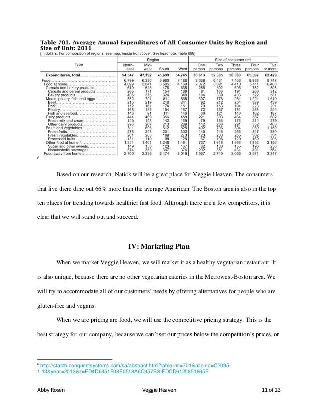 Vegan consulting image