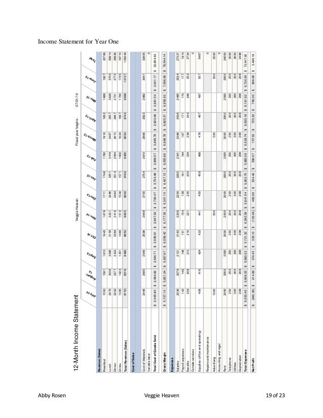 Swot analysis vegan restaurant picture