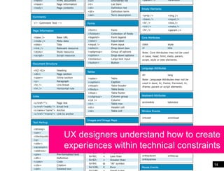 UX designers understand how to create
experiences within technical constraints
                                      14
 