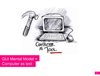 GUI Mental Model =
Computer as tool

                     127
 