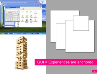 GUI = Experiences are anchored

                             136
 
