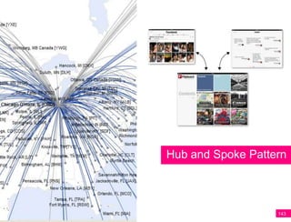 Hub and Spoke Pattern



                   143
 