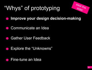 “Whys” of prototyping
  Improve your design decision-making

  Communicate an Idea

  Gather User Feedback

  Explore the “Unknowns”

  Fine-tune an Idea
                                        30
 