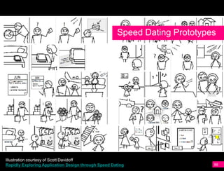 Speed Dating Prototypes




Illustration courtesy of Scott Davidoff
Rapidly Exploring Application Design through Speed Dating                  88
 