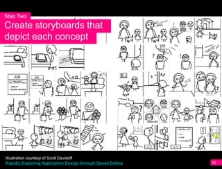Step Two
Create storyboards that
depict each concept




Illustration courtesy of Scott Davidoff
Rapidly Exploring Application Design through Speed Dating   93
 