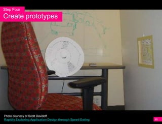 Step Four
Create prototypes




Photo courtesy of Scott Davidoff
Rapidly Exploring Application Design through Speed Dating   95
 