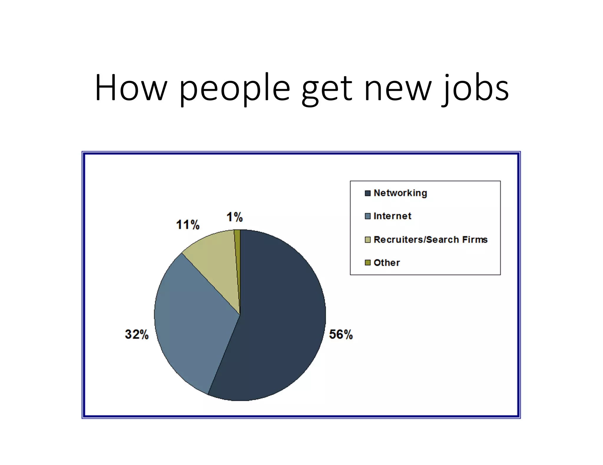 How people get new jobs
 