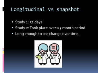 Longitudinal vs snapshot
 Study 1: 52 days
 Study 2:Took place over a 3 month period
 Long enough to see change over time.
 