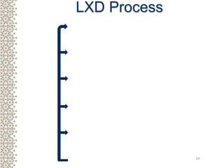 24
LXD Process
 