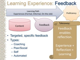 41
• Targeted, specific feedback
• Types:
– Coaching
– Peer/Social
– Self
– Automated
Learning Experience: Feedback
Learni...