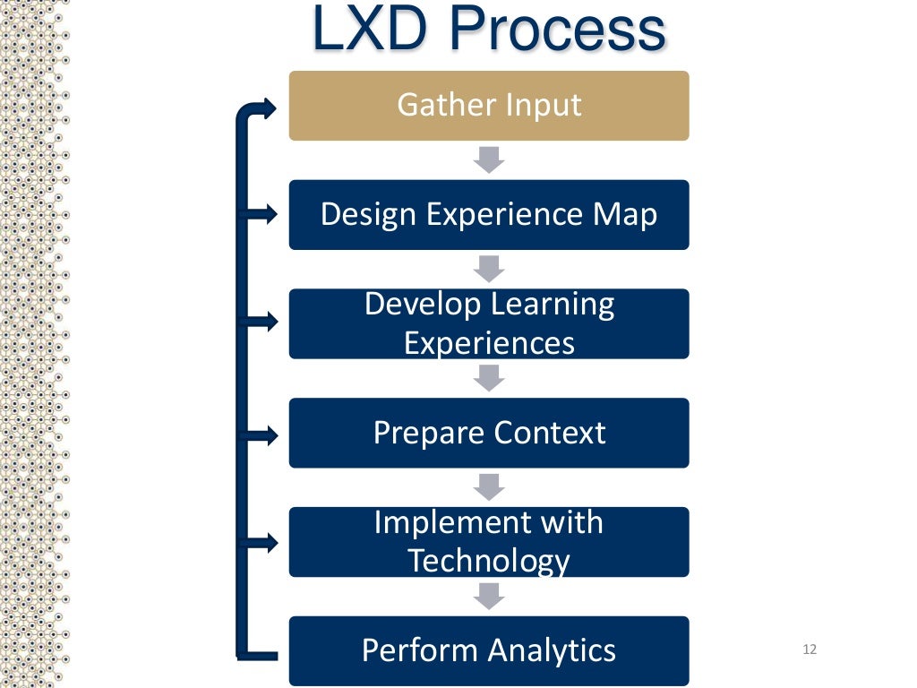 learning experience designer jobs boise idaho learning experience designer jobs boise idaho