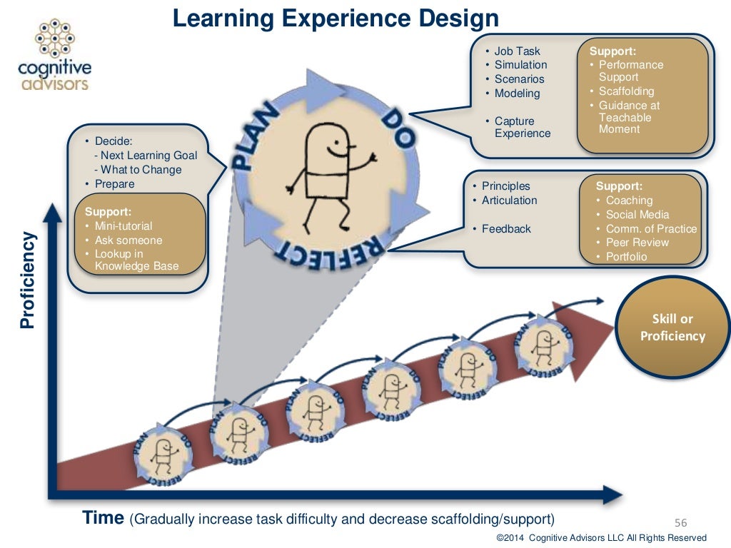 learning experience designer jobs boise idaho learning experience designer jobs boise idaho