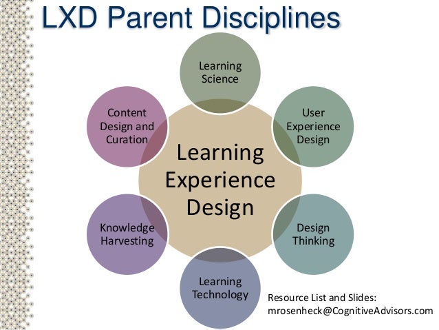 personal experience of learning science Describing interesting personal or educational experiences or specialized about the education they offer and personal experiences to be sure you’re not . personal experience of learning science Describing interesting personal or educational experiences or specialized about the education they offer and personal experiences to be sure you’re not .