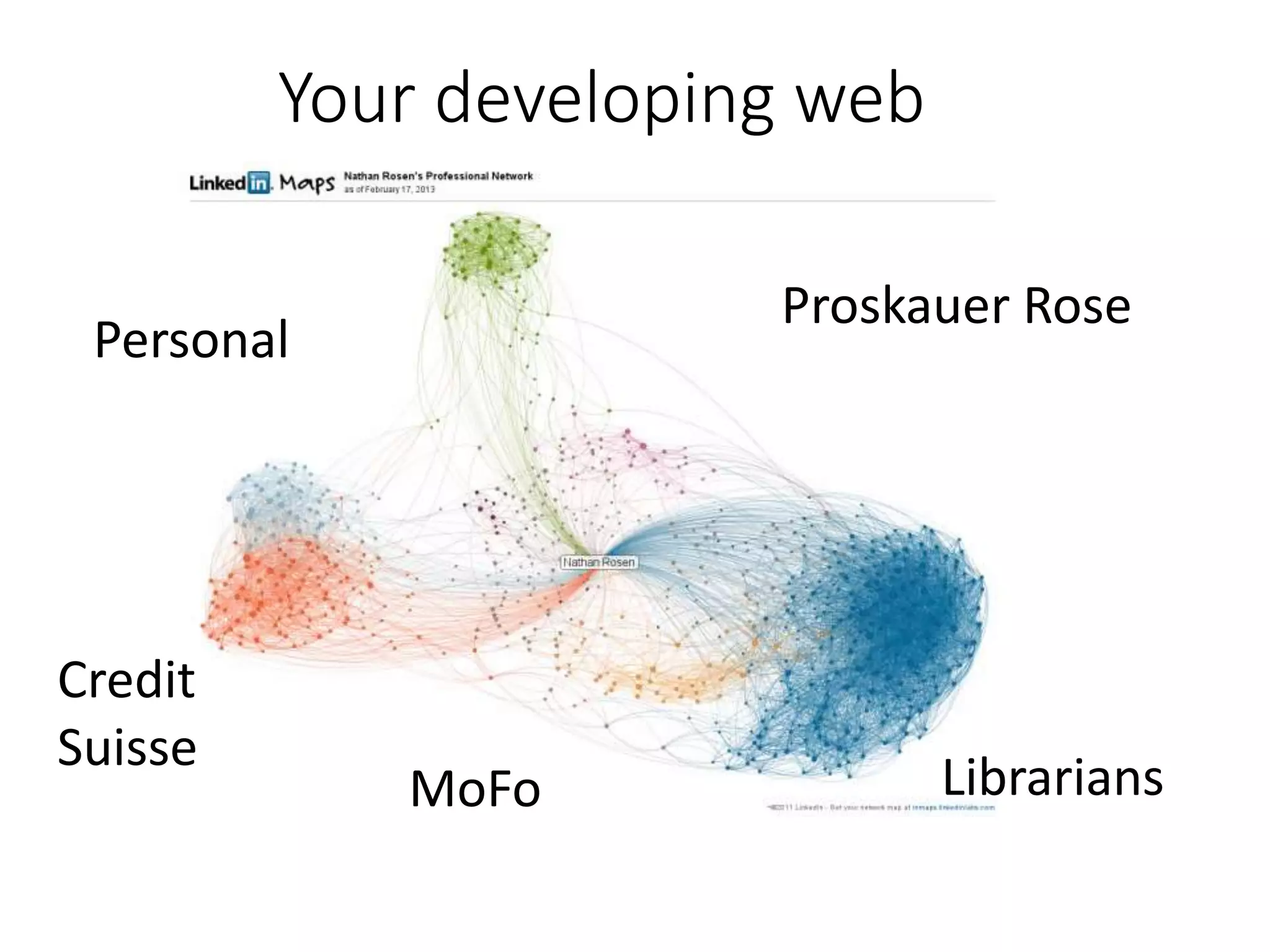 Your developing web
Personal
Credit
Suisse
MoFo Librarians
Proskauer Rose
 