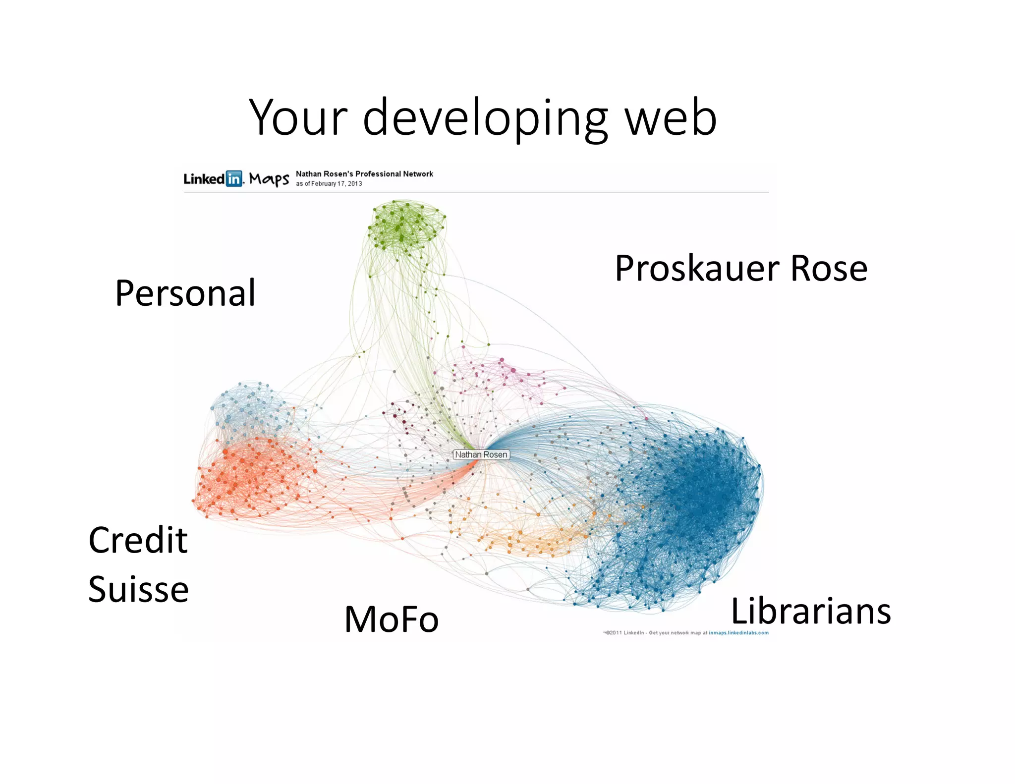 Your developing web
Personal
Credit
Suisse
MoFo Librarians
Proskauer Rose
 