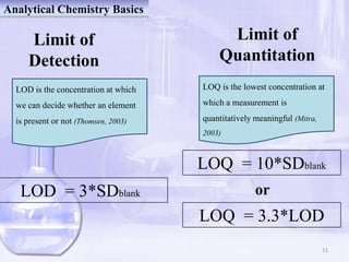 Elemental Analysis of Plant Material | PDF